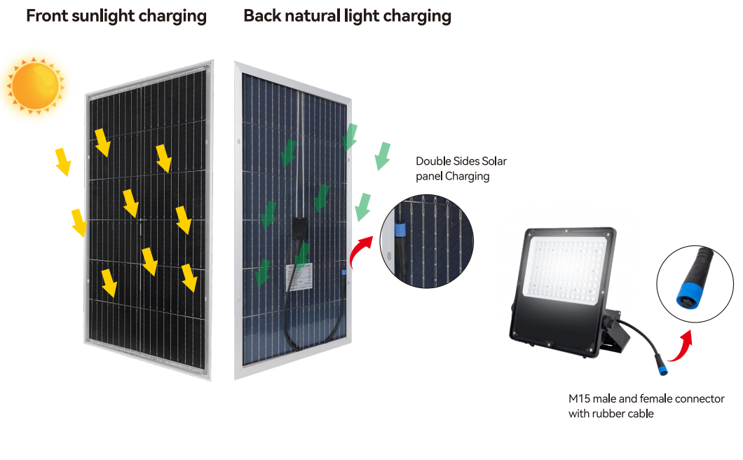 40w solar flood light