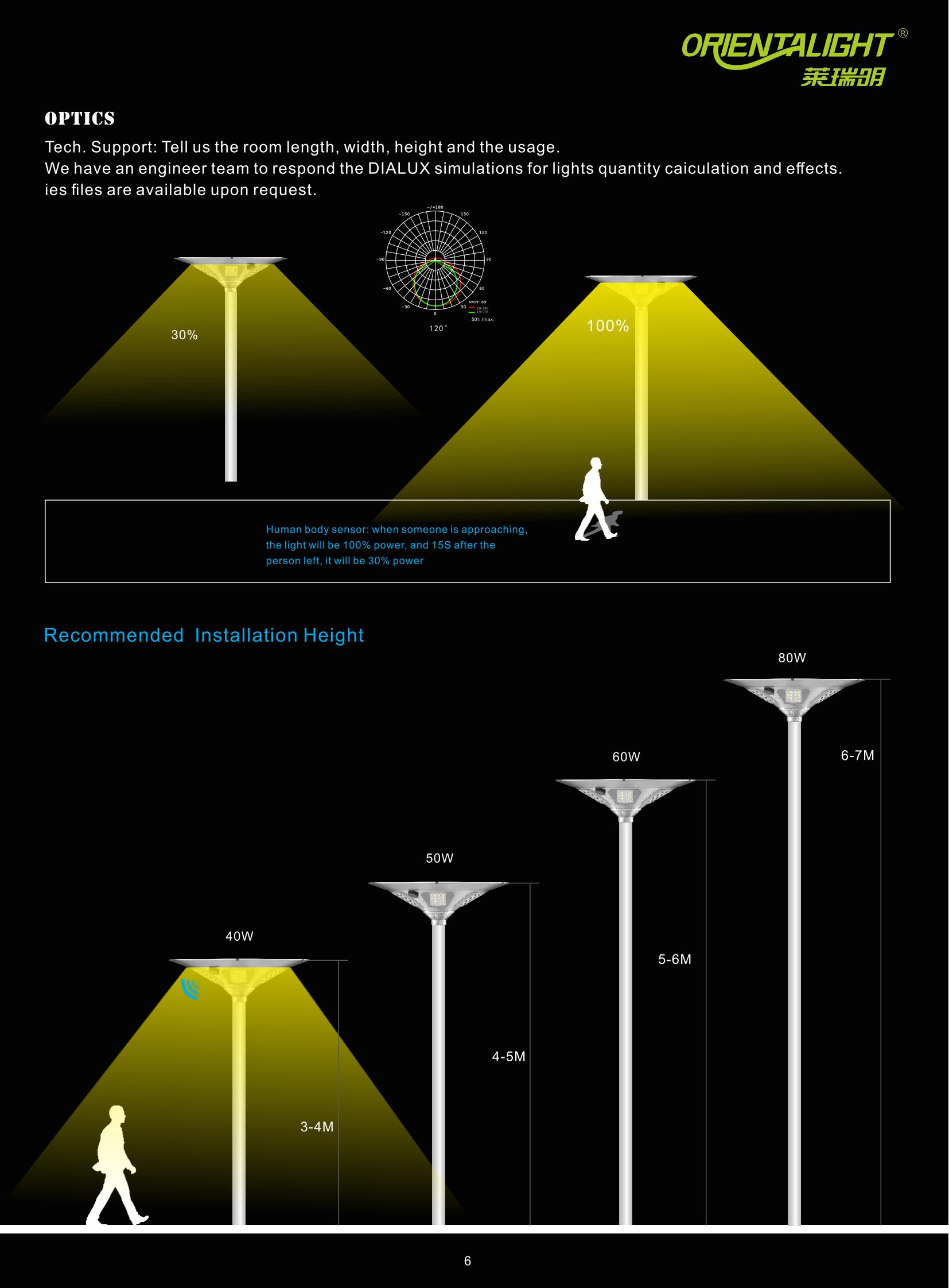  80w post top solar garden light